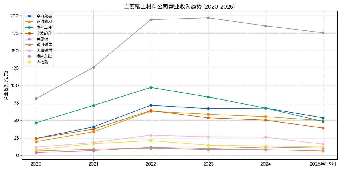 报告图表 86