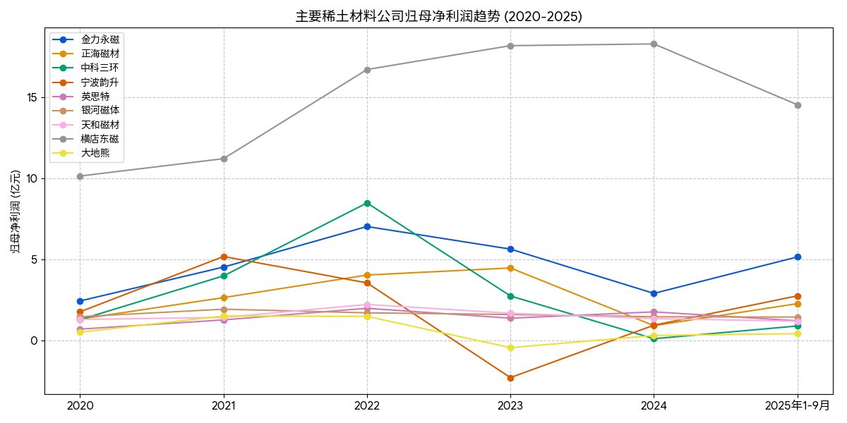 报告图表 87