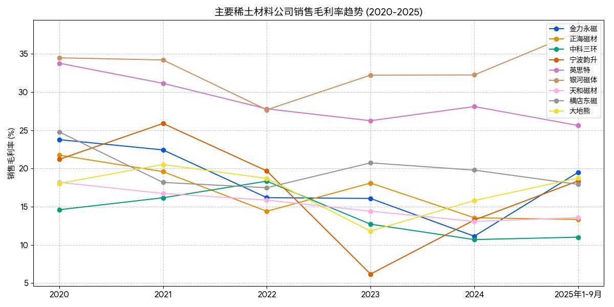 报告图表 88