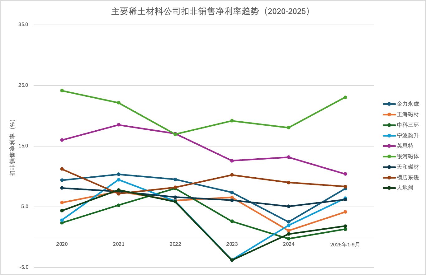 报告图表 89