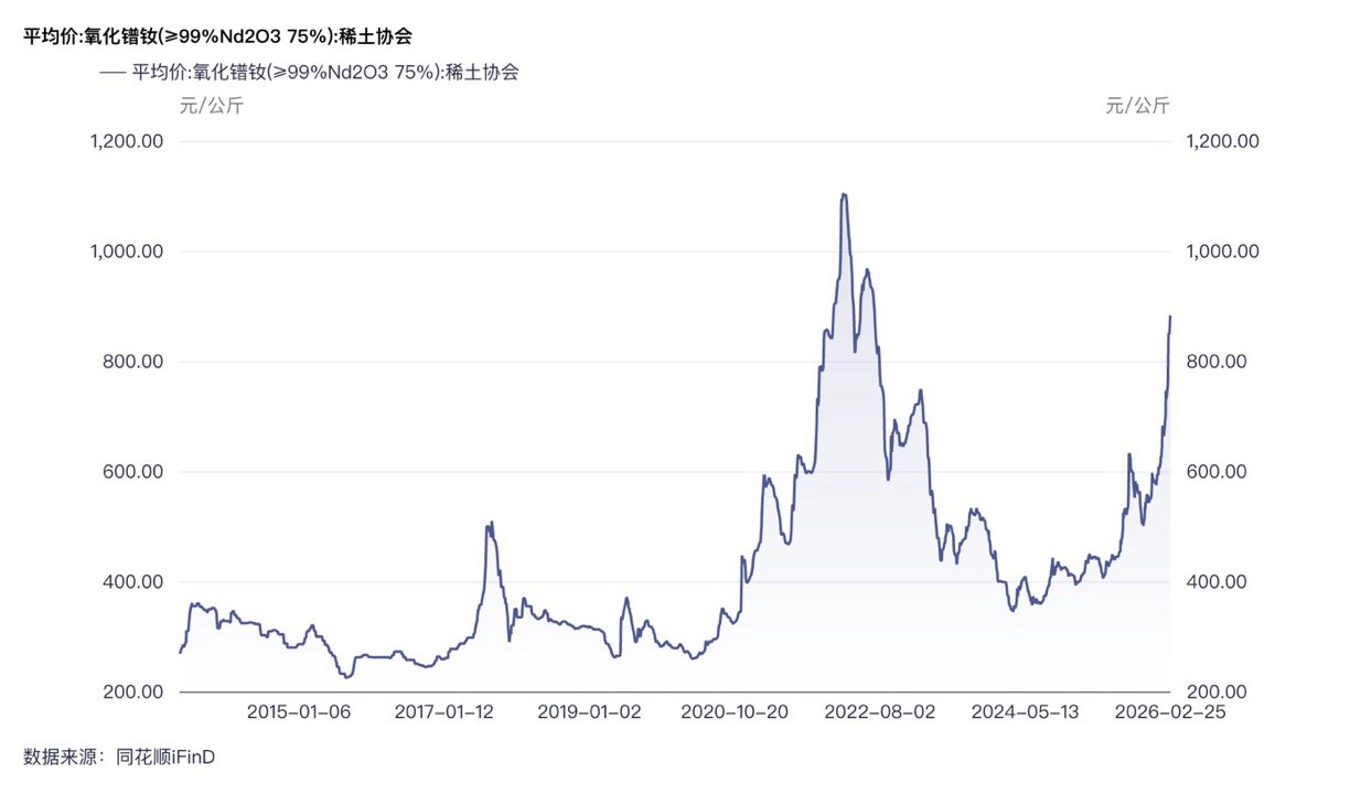 报告图表 91