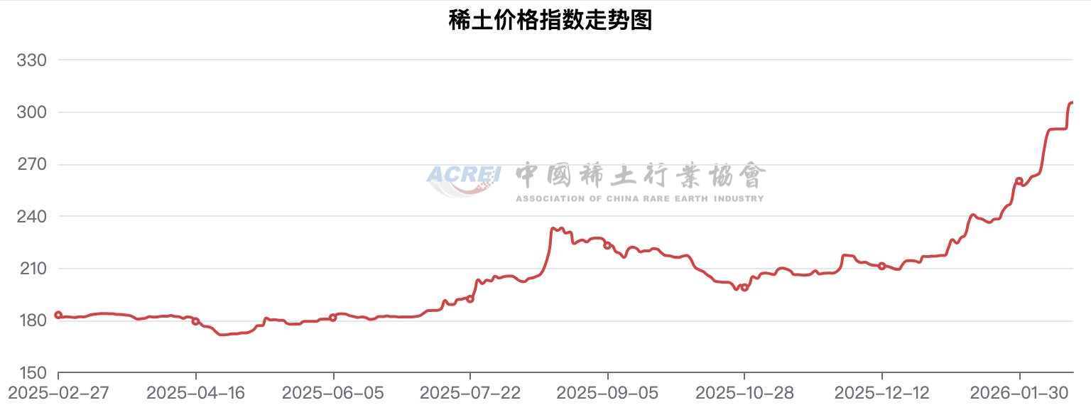 报告图表 92