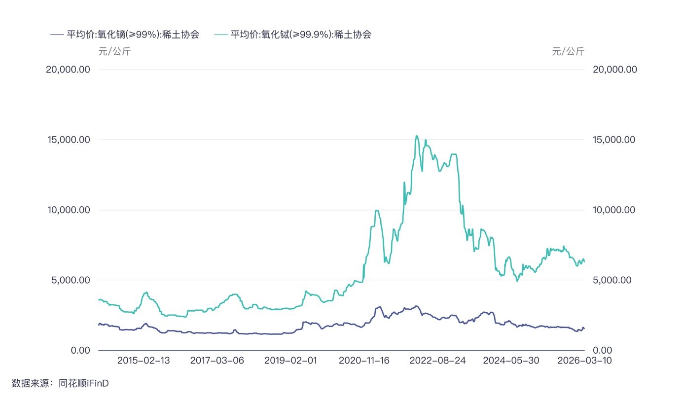 报告图表 93