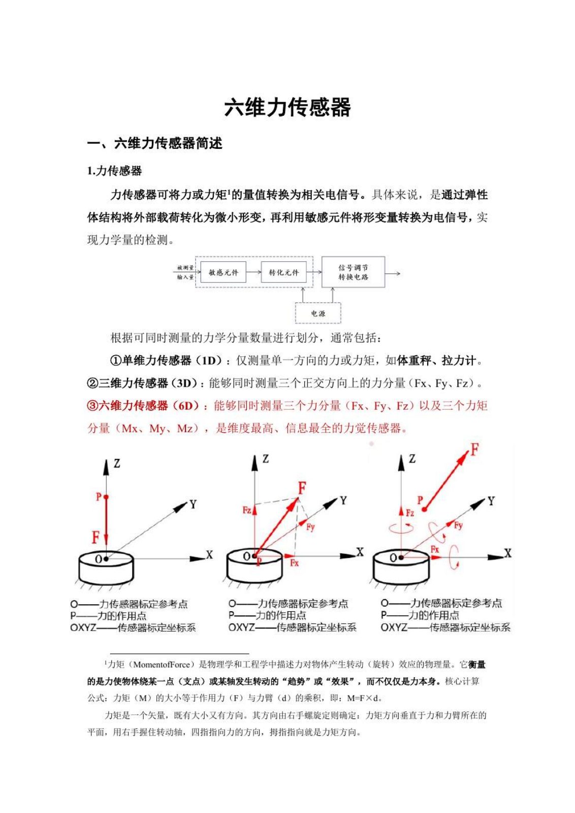 六维力传感器研究报告第 2 页