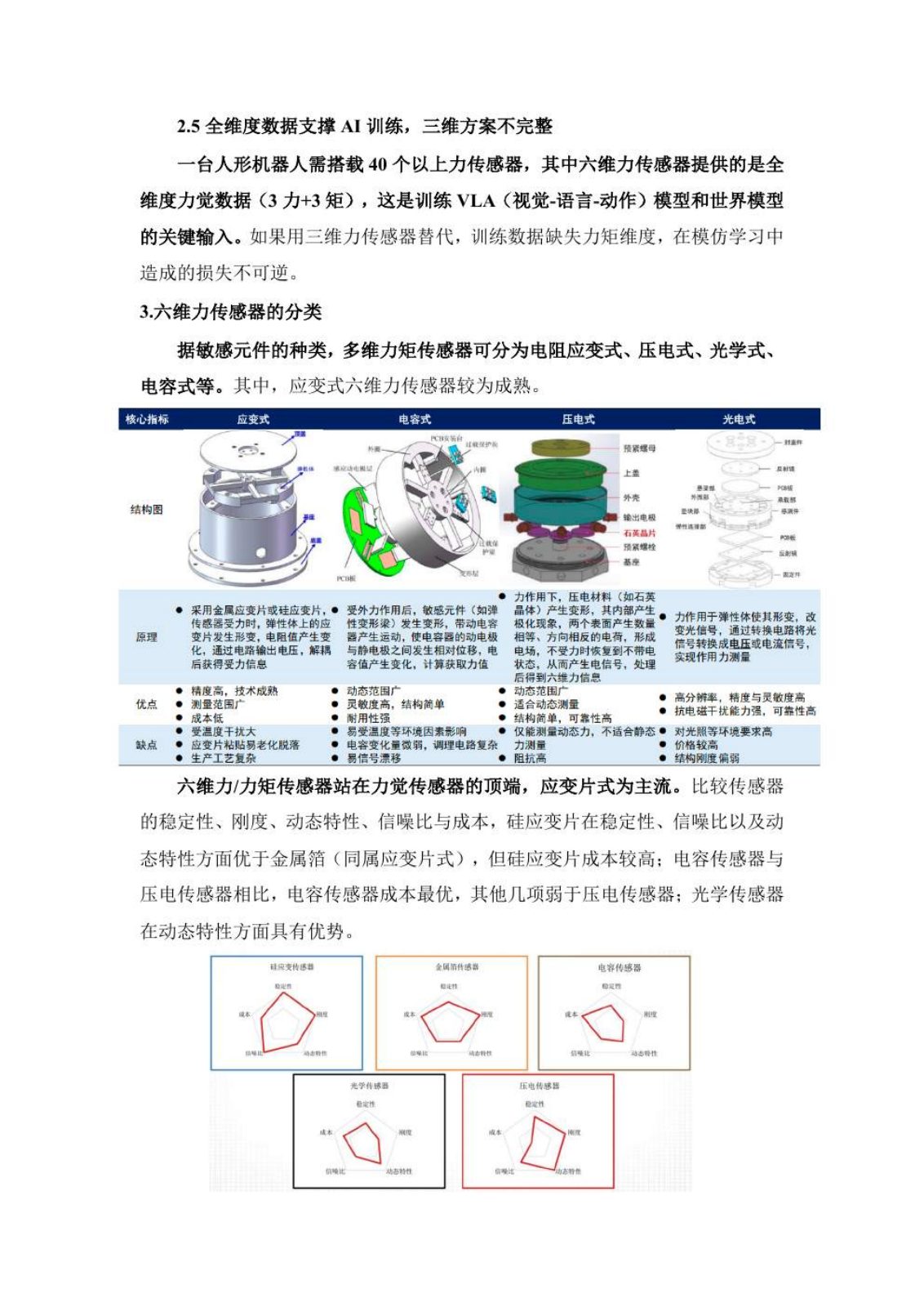 六维力传感器研究报告第 5 页