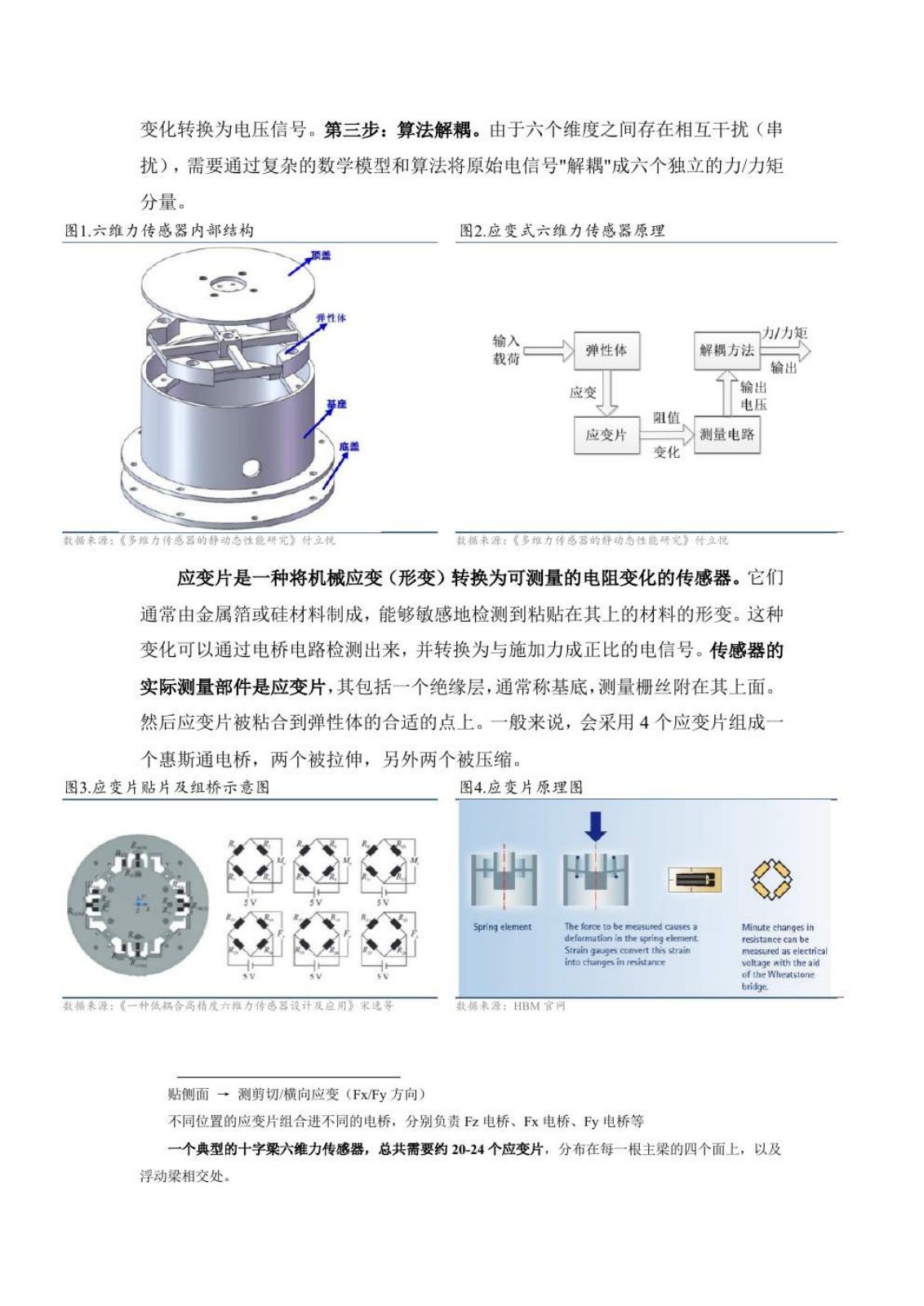 六维力传感器研究报告第 7 页