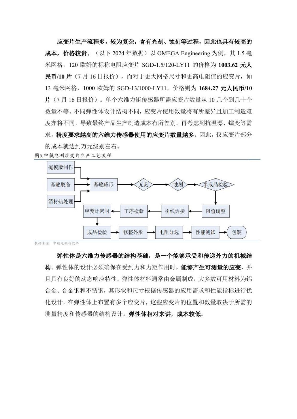 六维力传感器研究报告第 8 页