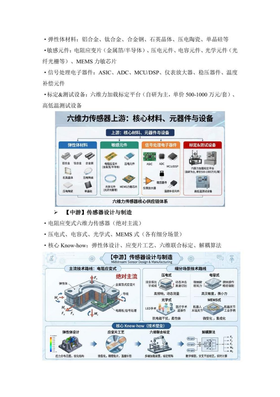 六维力传感器研究报告第 10 页