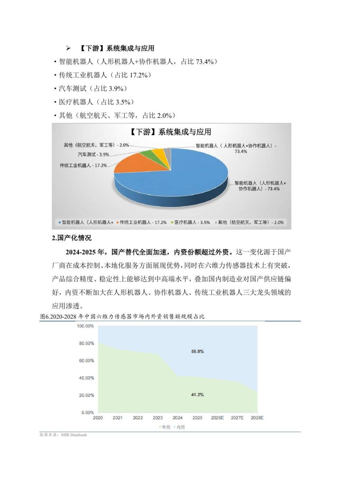 六维力传感器研究报告第 11 页