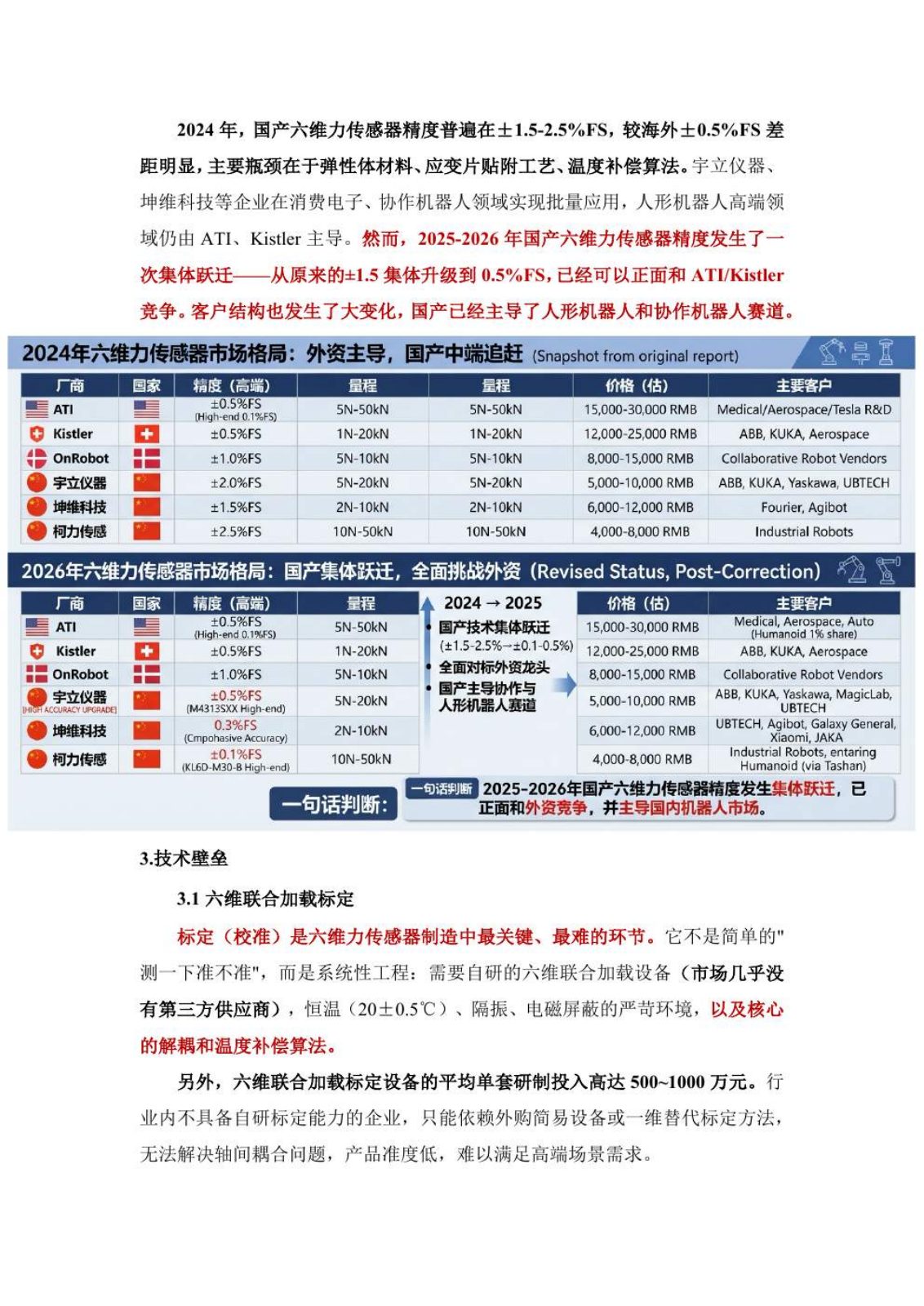 六维力传感器研究报告第 12 页