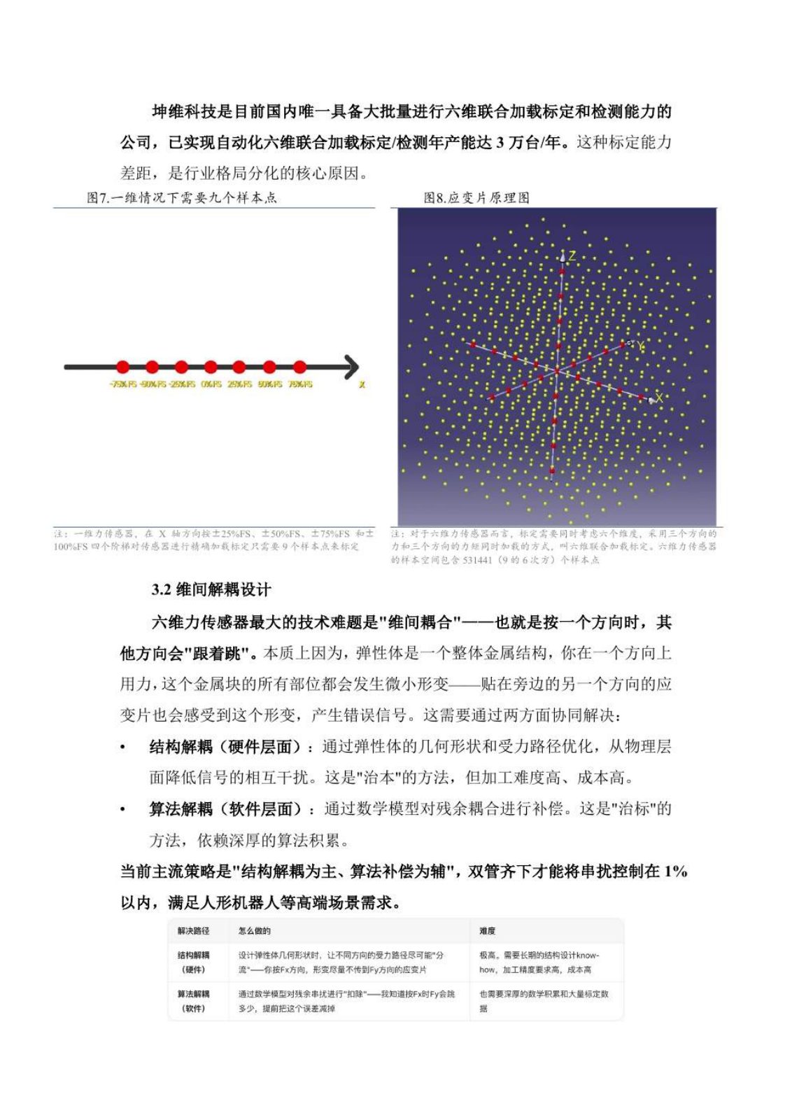 六维力传感器研究报告第 13 页