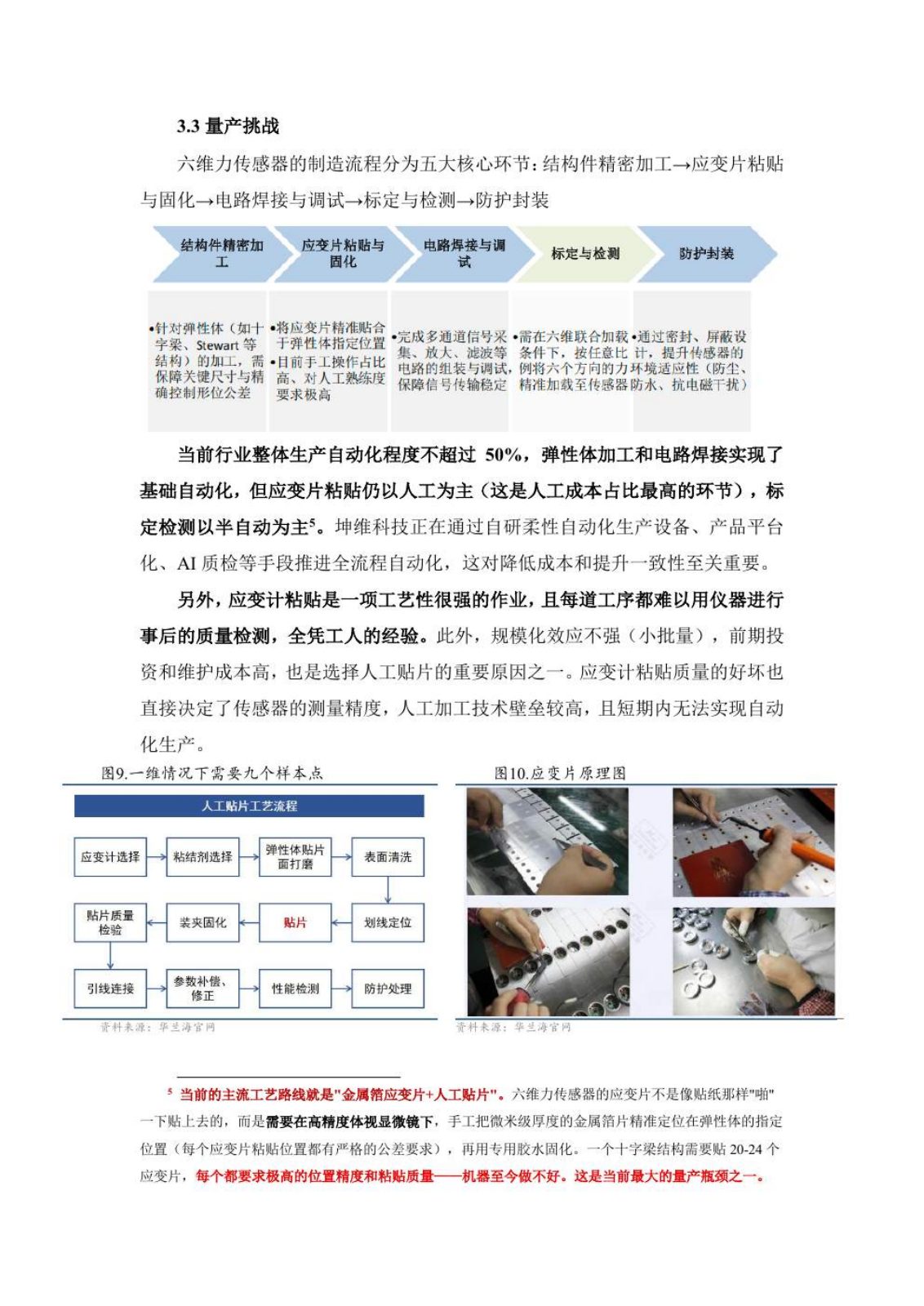 六维力传感器研究报告第 14 页