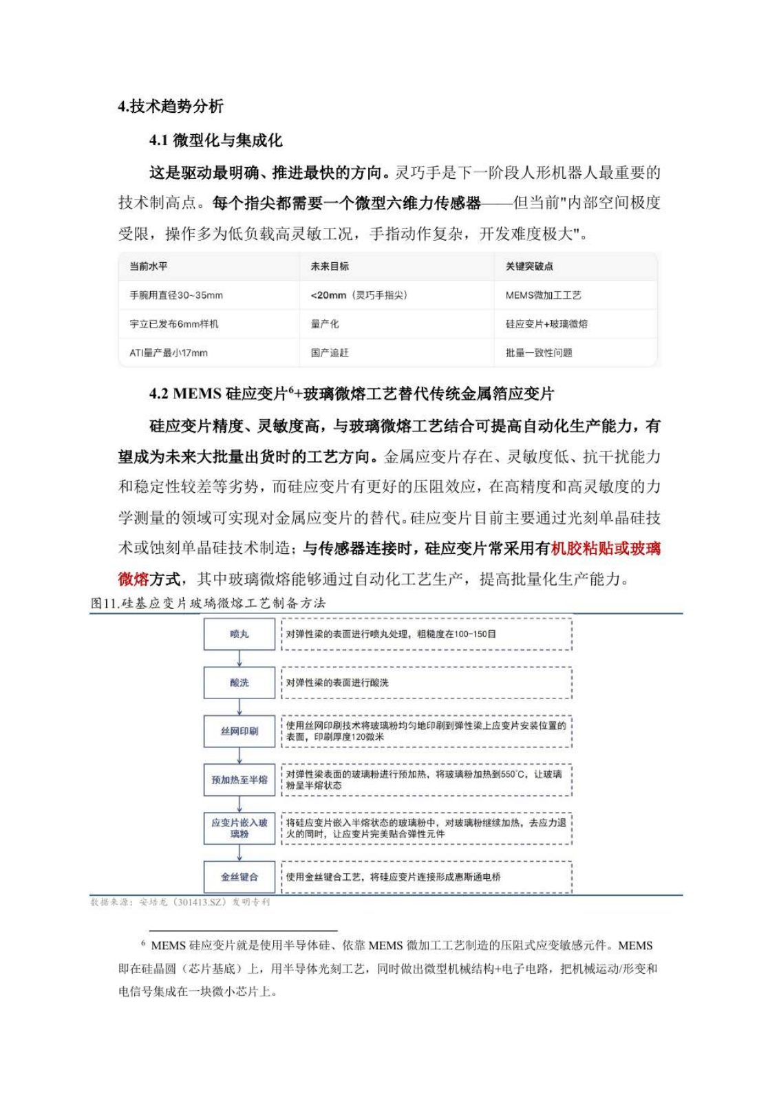 六维力传感器研究报告第 15 页