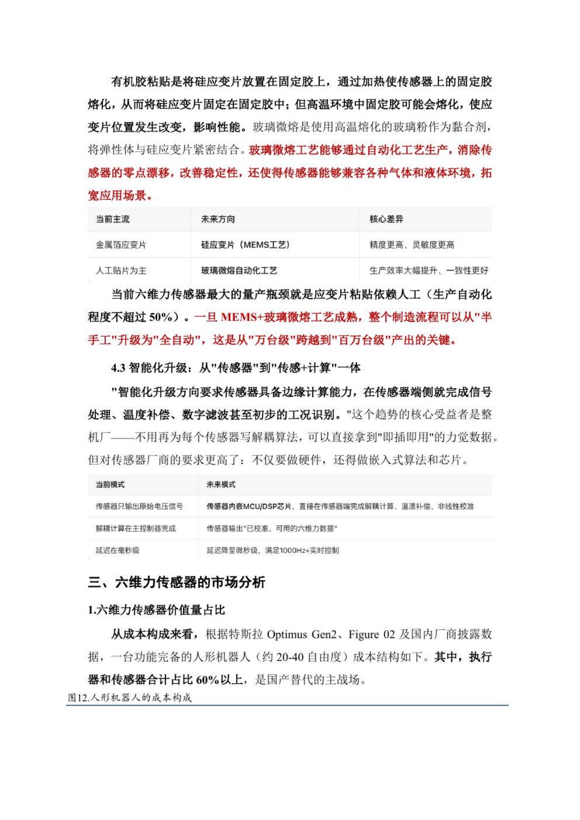 六维力传感器研究报告第 16 页