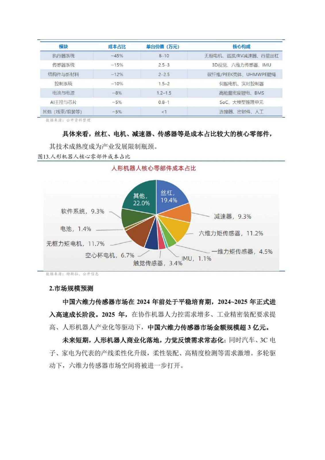 六维力传感器研究报告第 17 页
