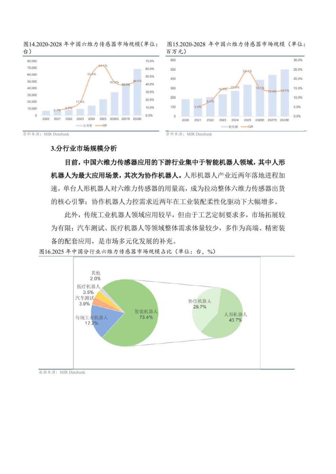 六维力传感器研究报告第 18 页