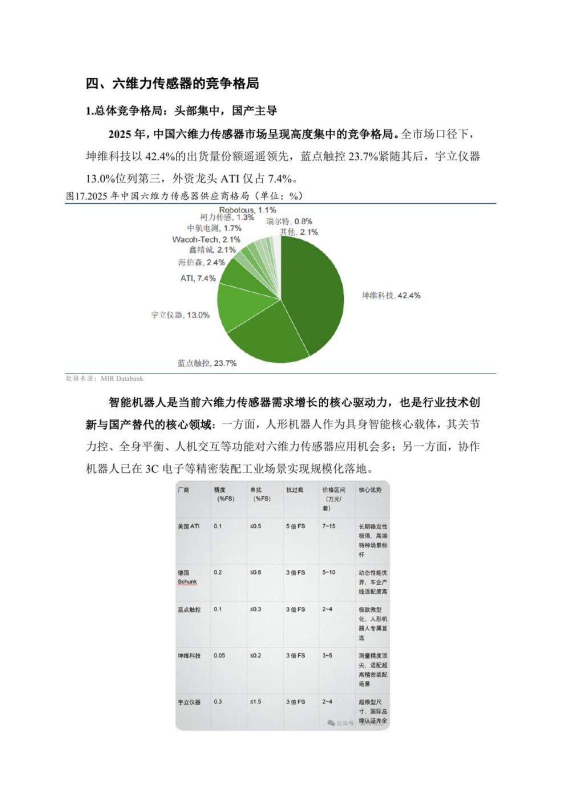六维力传感器研究报告第 19 页
