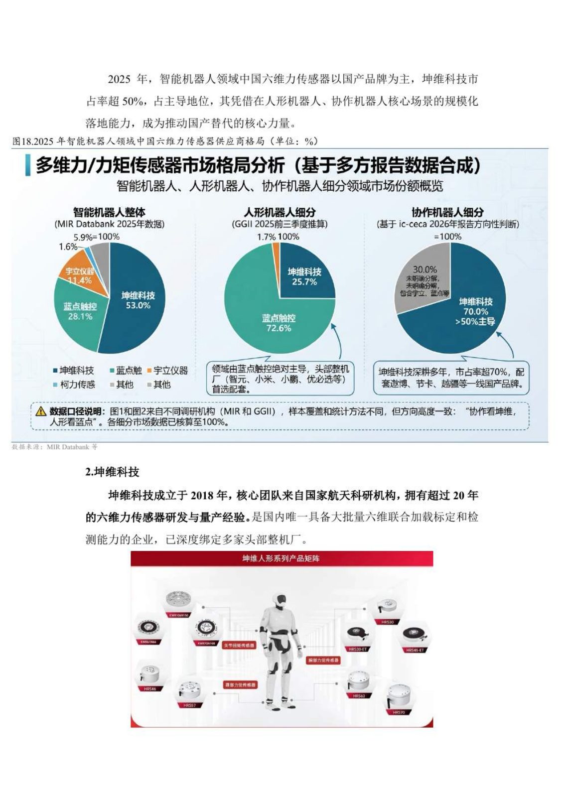 六维力传感器研究报告第 20 页