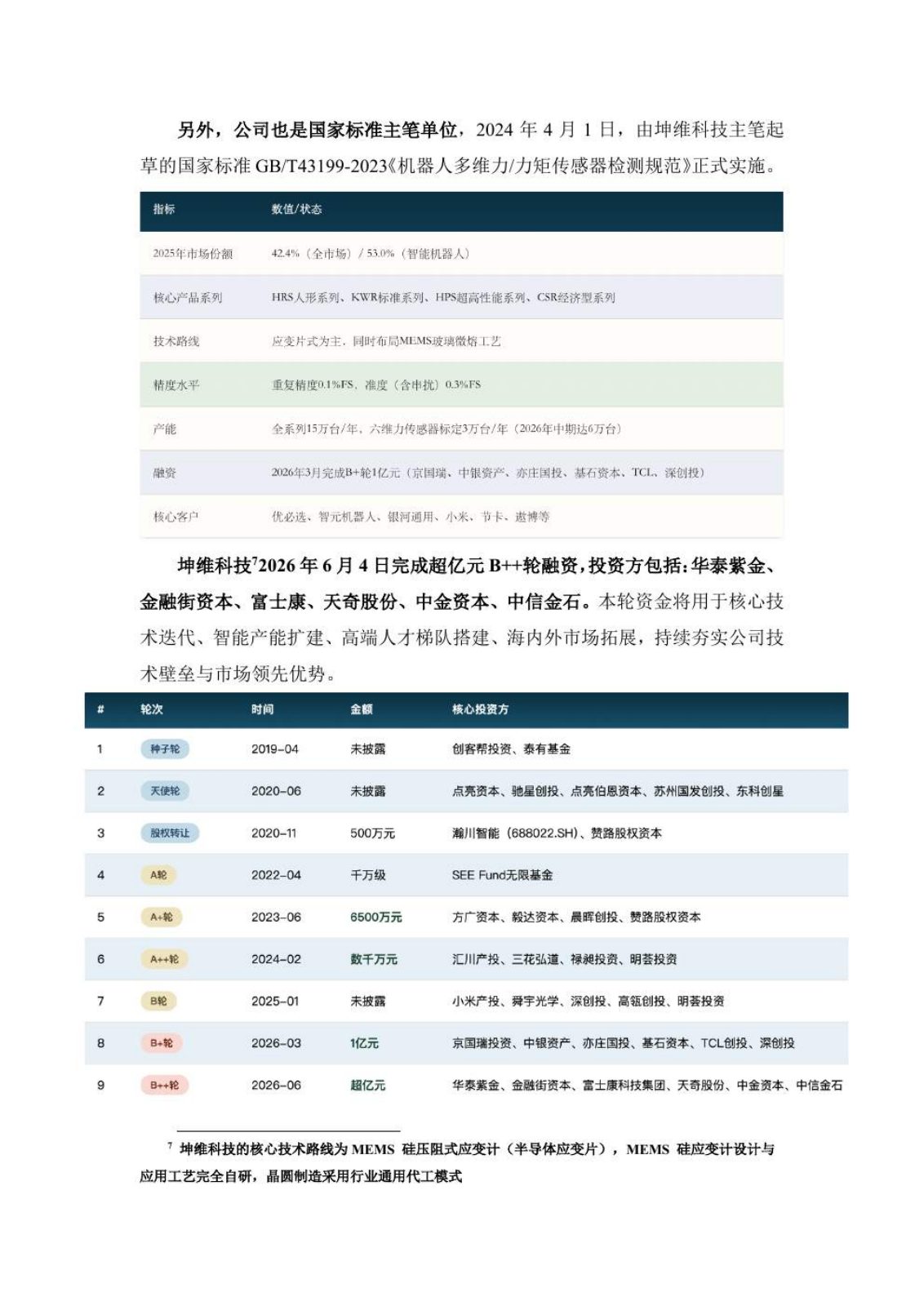 六维力传感器研究报告第 21 页
