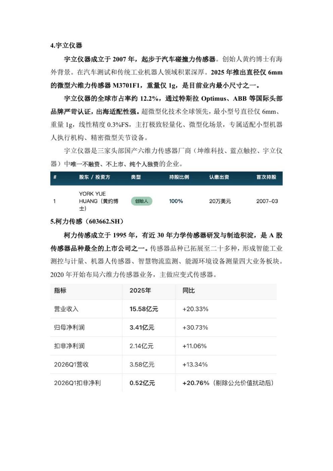 六维力传感器研究报告第 24 页