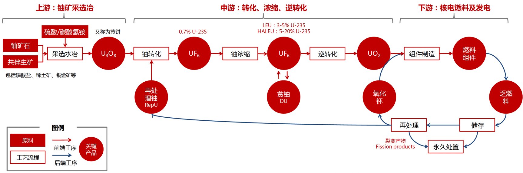 报告图表 2