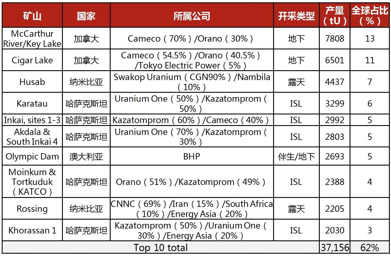 报告图表 8