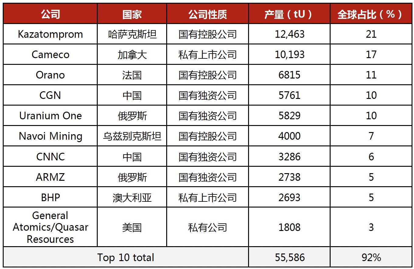 报告图表 9