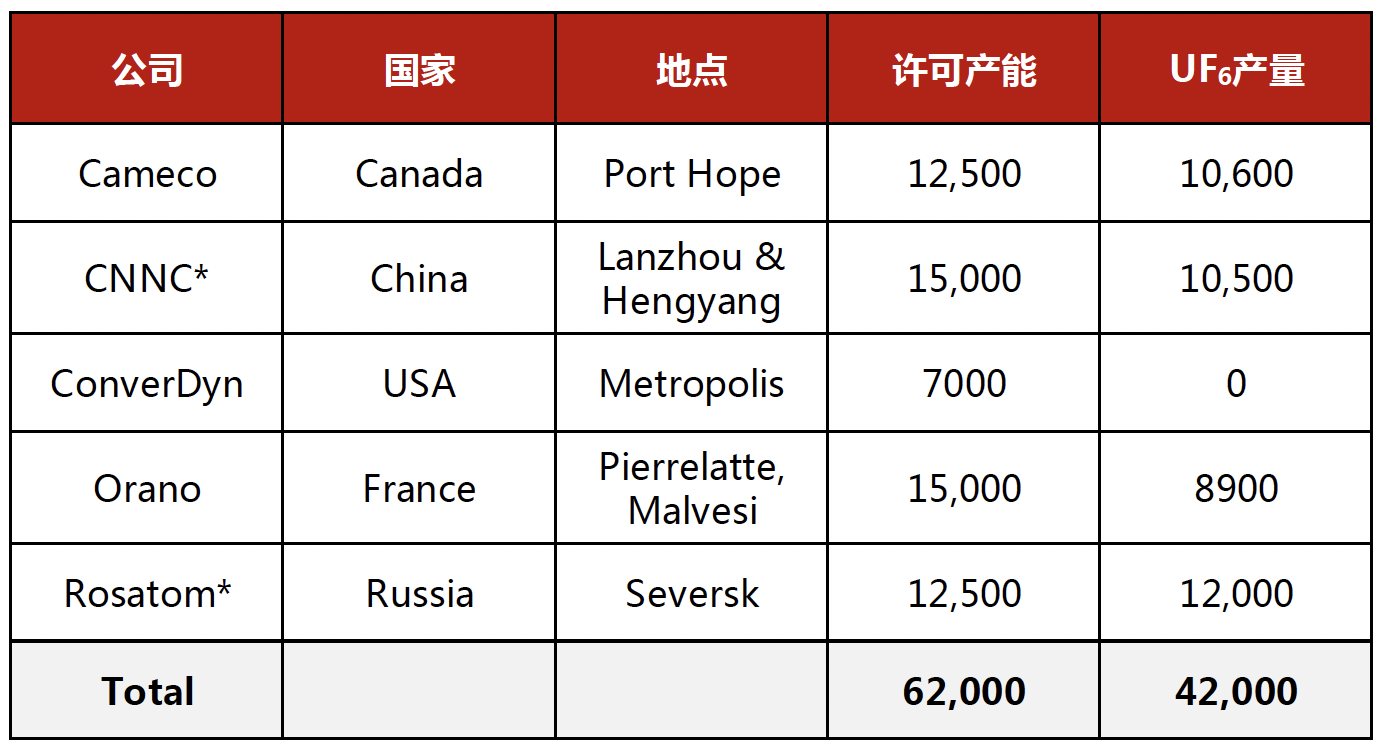 报告图表 11