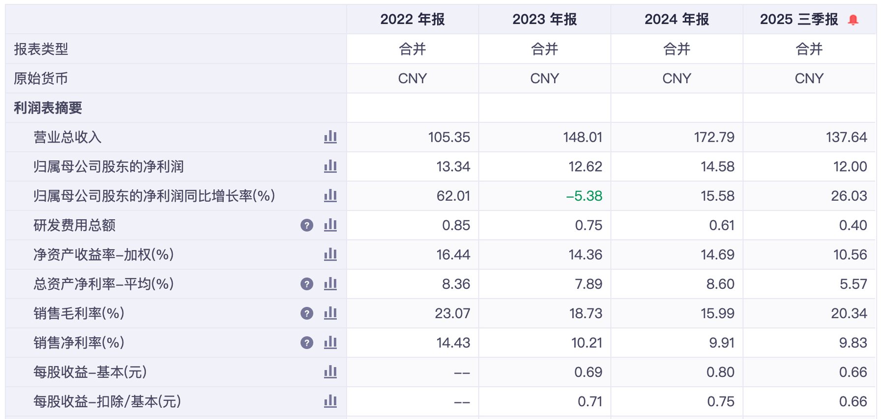 报告图表 12