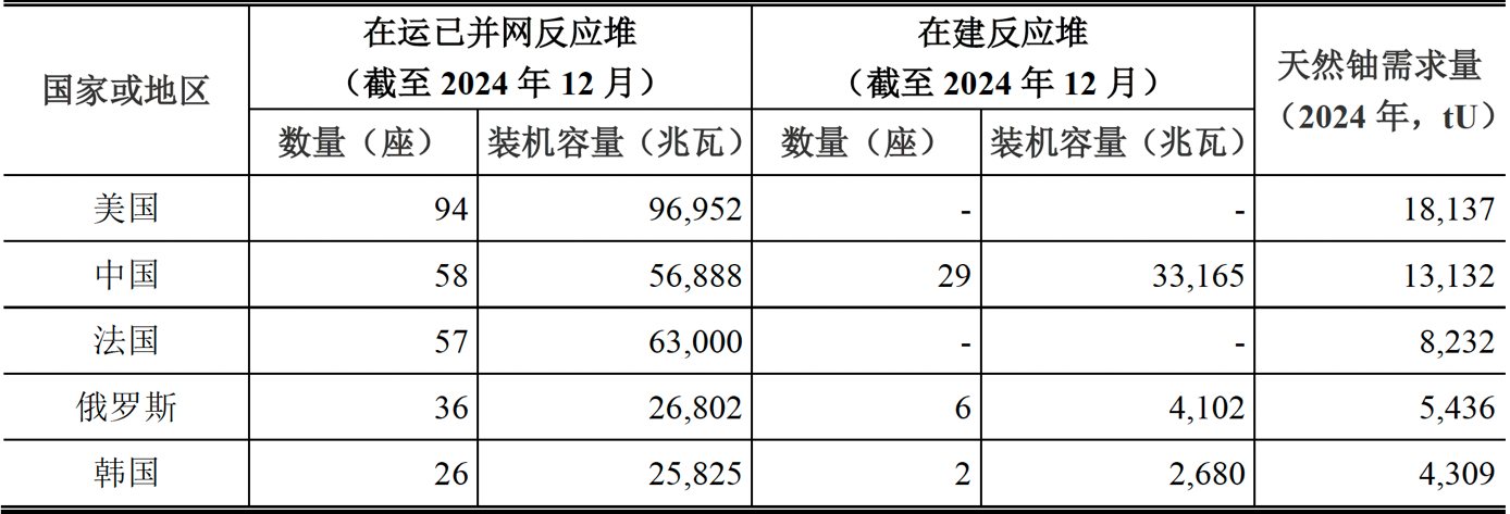 报告图表 13