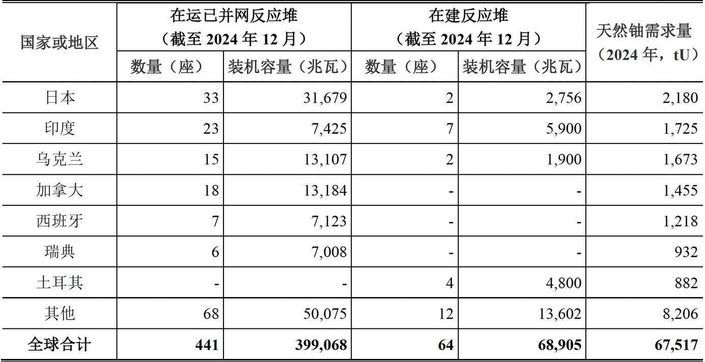报告图表 14
